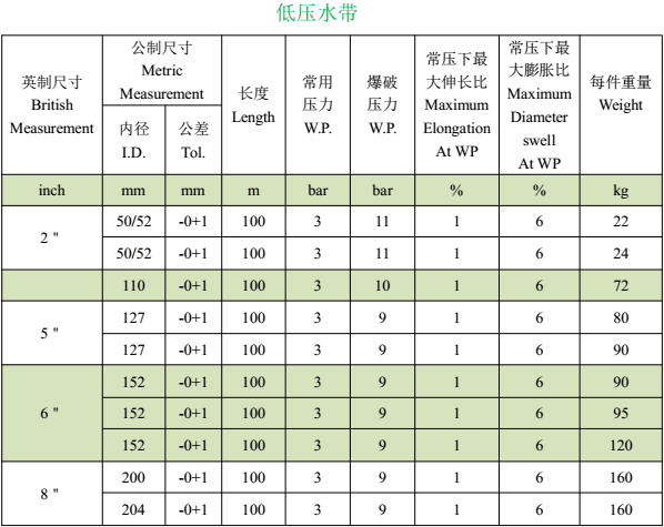 低壓水管